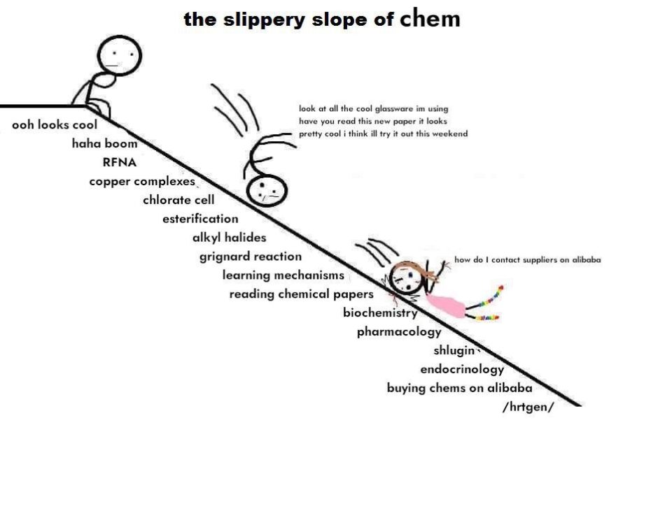 the slippery slope of chem