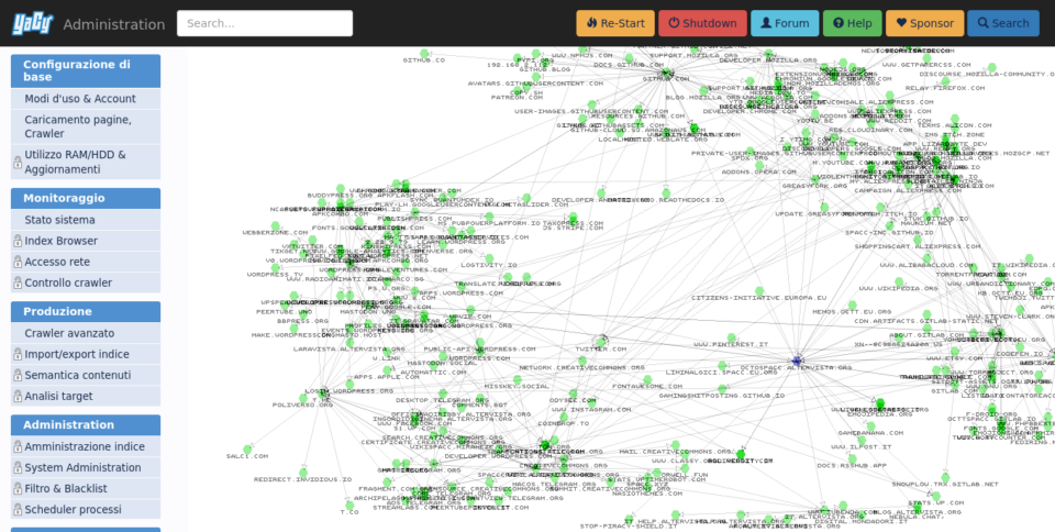 Schermata del pannello admin che mostra la rete dei collegamenti ipertestuali tra i vari domini incontrati con un grafico.