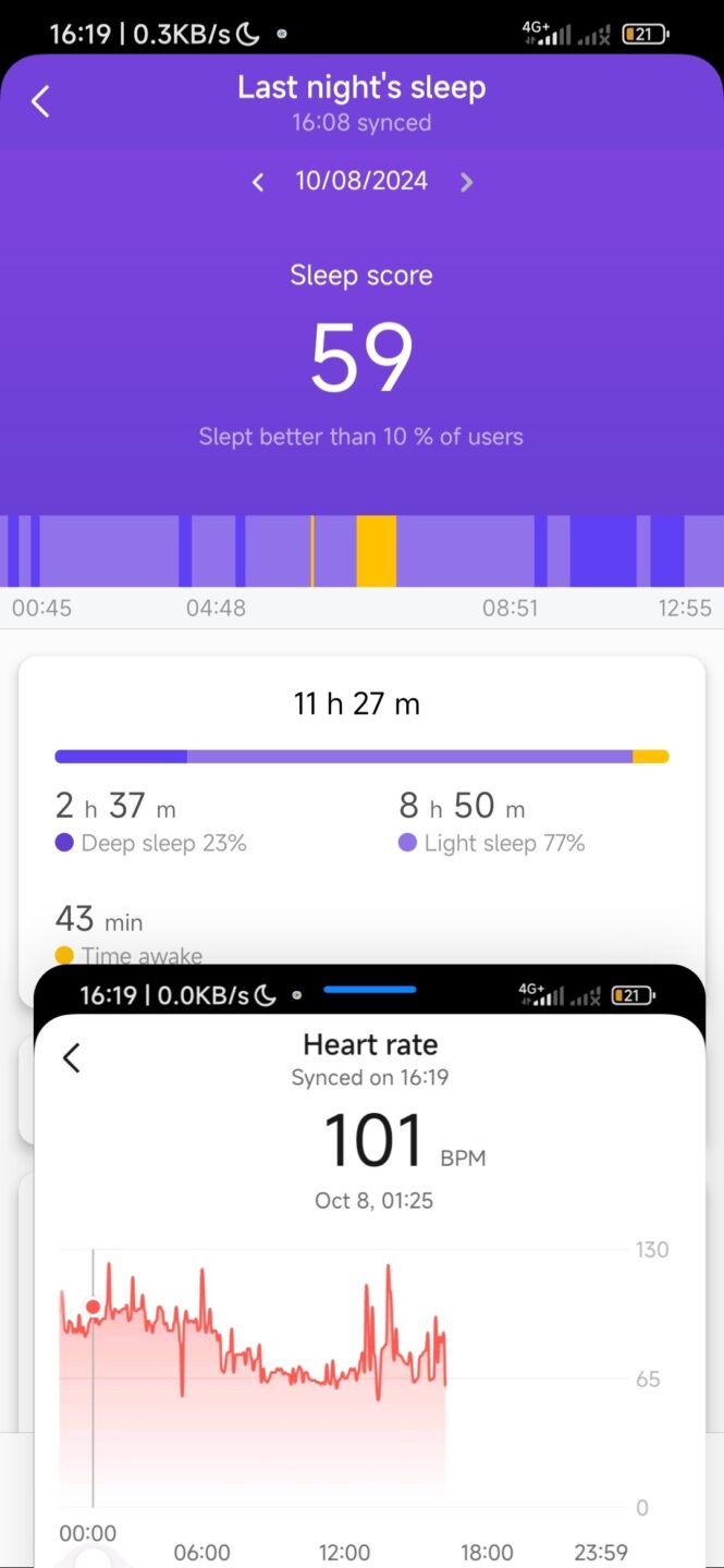 Grafico battito cardiaco e sonno di oggi di Zepp Life.