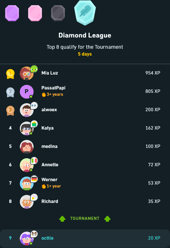 Diamong League
Top 8 qualify for the Tournament
5 days
1. Mia Luz 954 XP
2. PassatPapi 805 XP
3. alwoex 200 XP
4. Katya 162 XP
5. medina 100 XP
6. Annette 72 XP
7. Werner 53 XP
8. Richard 35 XP
9. octtie 20 XP
